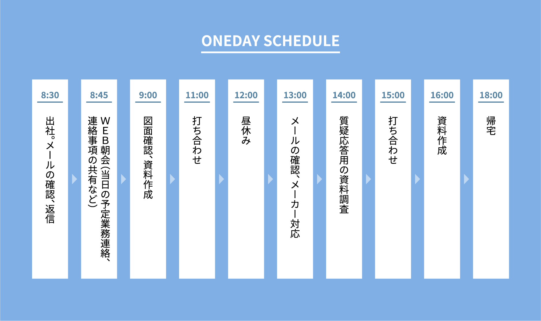 ONEDAY SCHEDULE